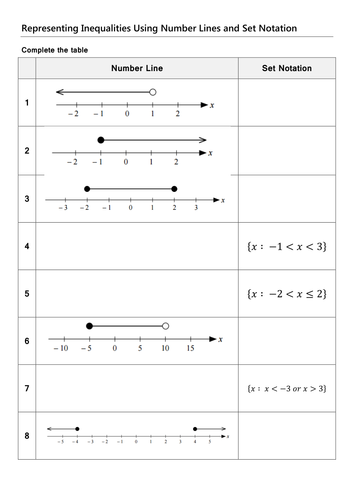 Set notation for inequalities (new GCSE)