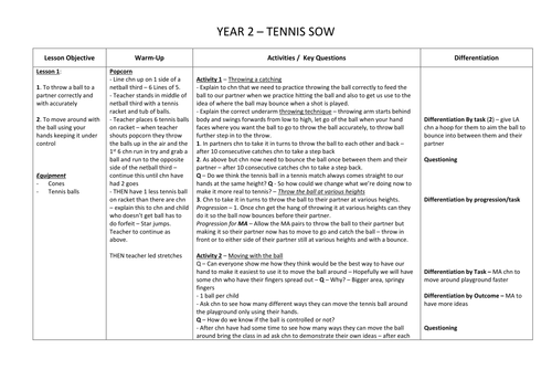 Tennis scheme of work for Year 2