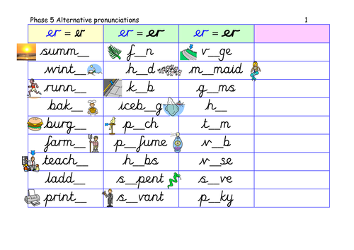 phase 5 alternative pronunciation of er a long er sound as in herb table cards and ppt teaching resources