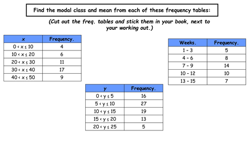GCSE Higher Revision - 9.3. Grouped Data (Grade C).