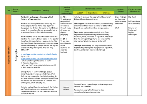 Geography of Italy and England