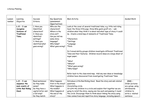 Litercy planning for Little Red Riding Hood