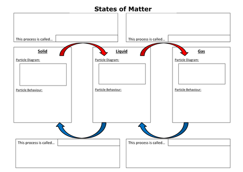 Worksheets 3 States Of Matter Worksheet states of matter summary worksheet by cchallis teaching resources tes