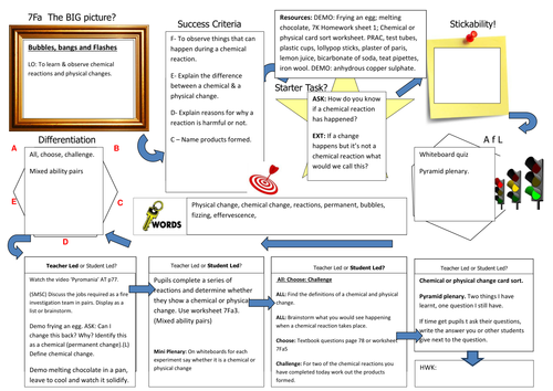 7F Chemical Reactions
