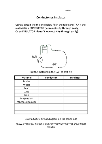 Conductor or Insulator