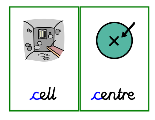 Phase 5: alternative pronunciation of 'c' [soft 'c', as in ice, cinema, cycle] cards and ppt.