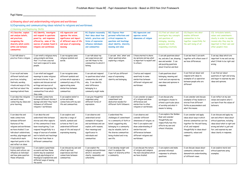 Primary RE Individual Pupil Assessment Grid