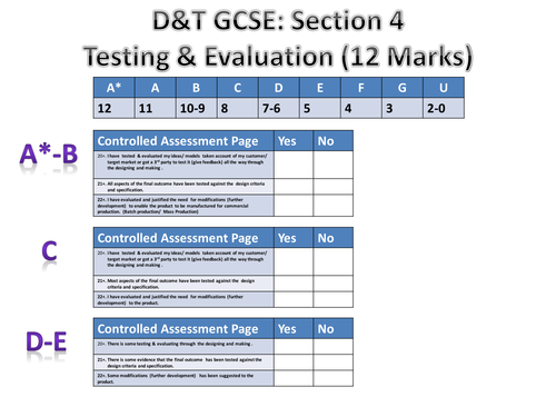 AQA Design & Technology Section 4 Testing & Evaluating