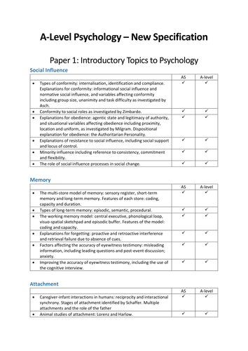 AQA Psychology New Specification - break down