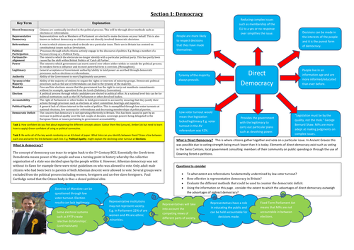 People and Politics Revision Pack AS