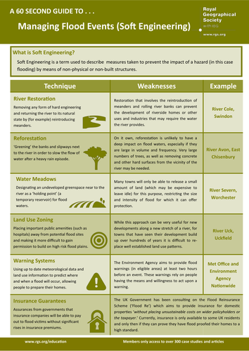 60 Second Guide - Managing Flood Events (Soft Engineering)