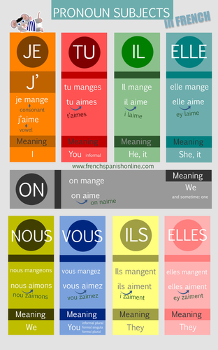 French Subject Pronouns