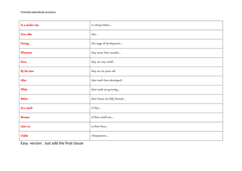 fronted-adverbials-practise-teaching-resources