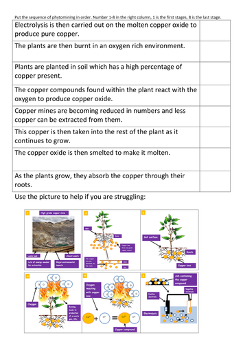 Phytomining Starter activity sequence