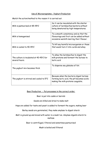 Use of Microorganisms in food production