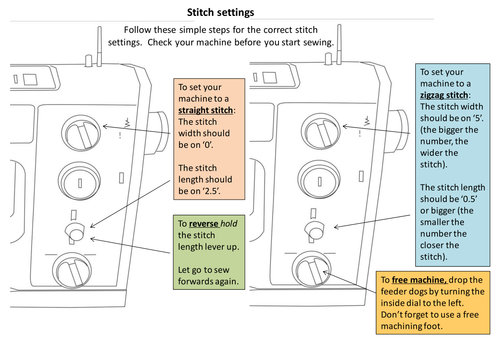 Bernina 1008 help sheet and image of machine