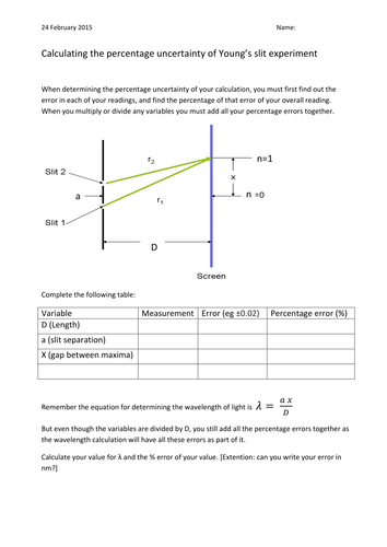 Young's double slit percentage uncertainty