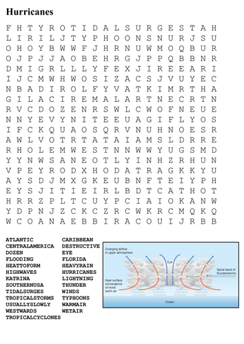 Hurricanes Word Search