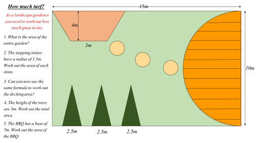 Landscape Gardening - Area of various shapes | Teaching Resources