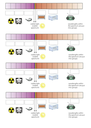 Introduction to the EM spectrum and Herschel's experiment