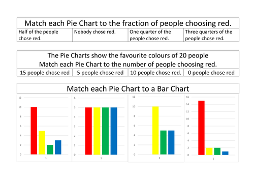 Pie Chart Matching (Low Ability)