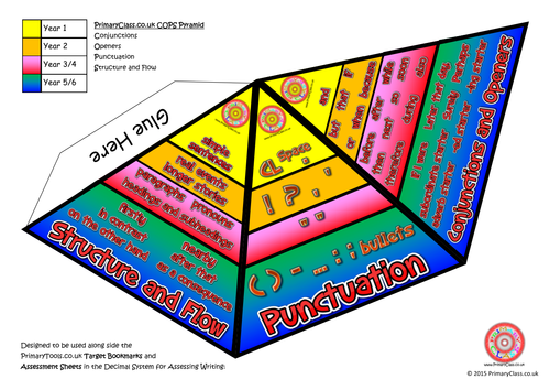 COPS Pyramid (Formerly VCOP) for English Curriculum from 2014