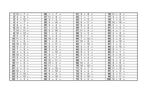 multiplication print table off Challenge Times Sheets by cwaringatqedotorg Table