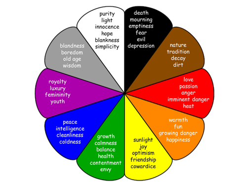 Adaptable Colour Meaning / Symbolism Charts | Teaching Resources