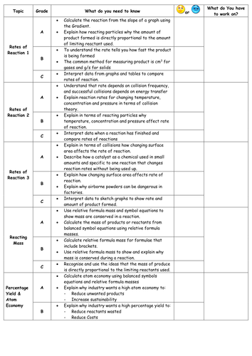 C3 Ocr Gateway Revision Lesson