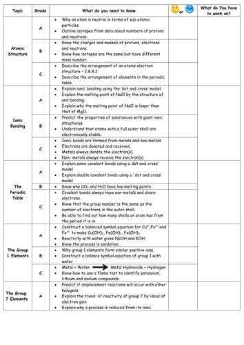 C4 OCR Gateway Revision Checklist