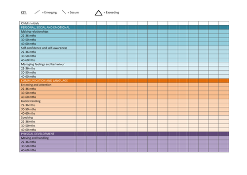 EYFS cohort tracker ( preschool)