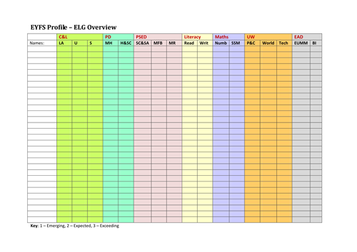 EYFS Profile - ELG (whole class overview)