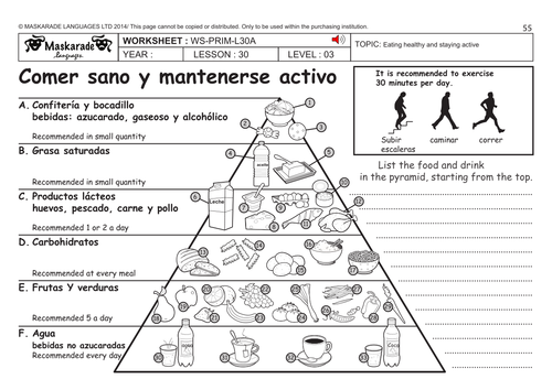 SPANISH KS2 Level 3 - KS3 (Year 7): Learning about eating healthy