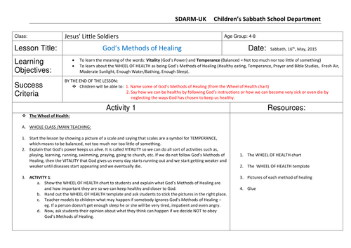 God's Methods of Healing