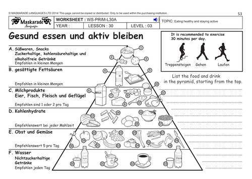 GERMAN KS2 Level 3 - KS3 (Year 7): Learning about eating healthy