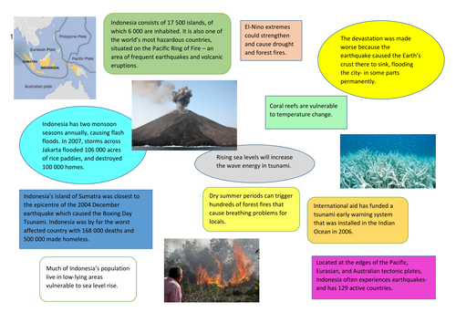 AS Level - World at Risk - Vulnerability in Indonesia