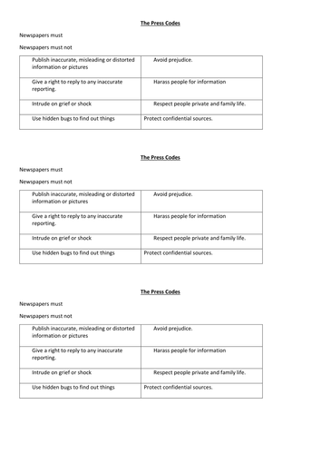 The Press Codes