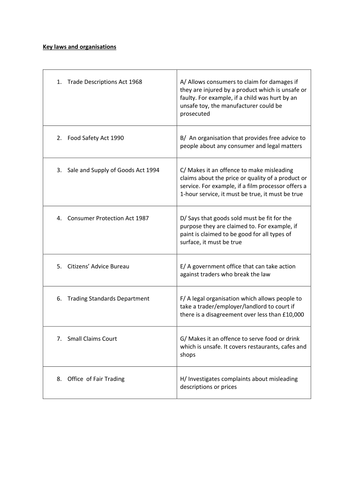 Consumer rights laws and organisations