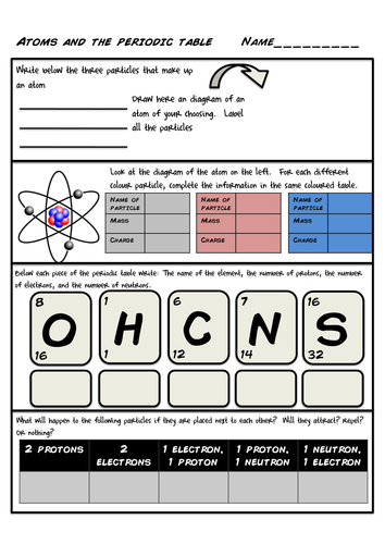 atoms and periodic table worksheet teaching resources