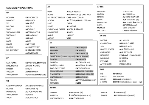 Common prepositions in French