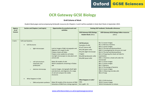 Ocr Gateway Gcse Sciences Schemes Of Work For 2016 B1 B2 C1 C2 P1 5692