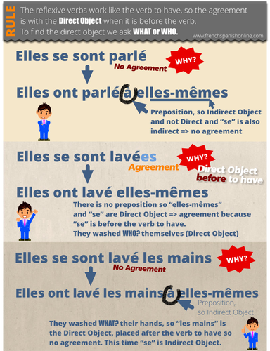 reflexive-verbs-agreement-in-french-teaching-resources