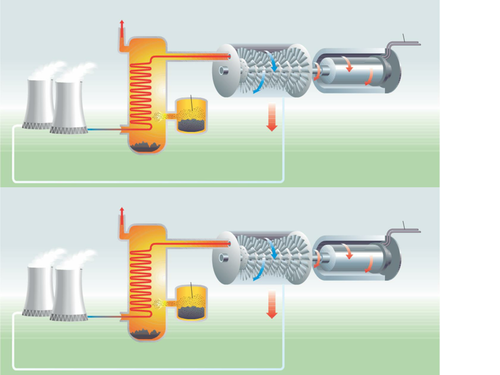 P1 Energy and Electricity SOW part 1