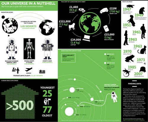 Space Biology information poster and sheet