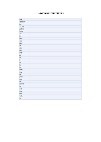 Le jargon des chatteurs / Chatroom language 