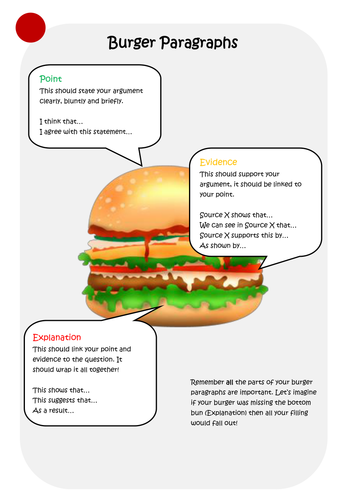 Writing PEE Paragraphs Menu