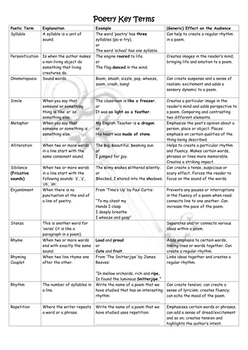 Poetry Key Terms PLUS Effects