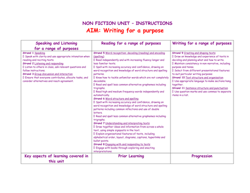 Instruction writing 