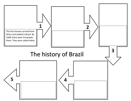 Brazil activities