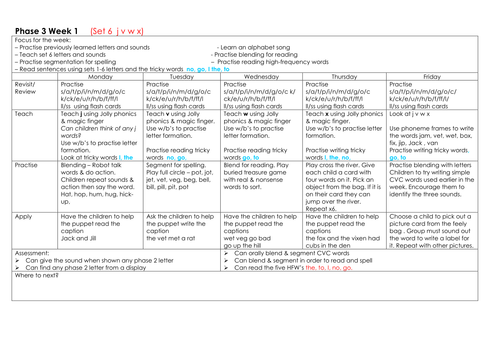 Phase 3 Phonics